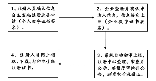 证书管理系统.jpg